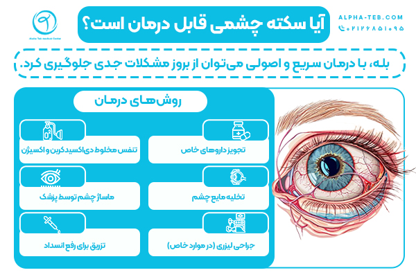 آیا سکته چشمی قابل درمان است؟