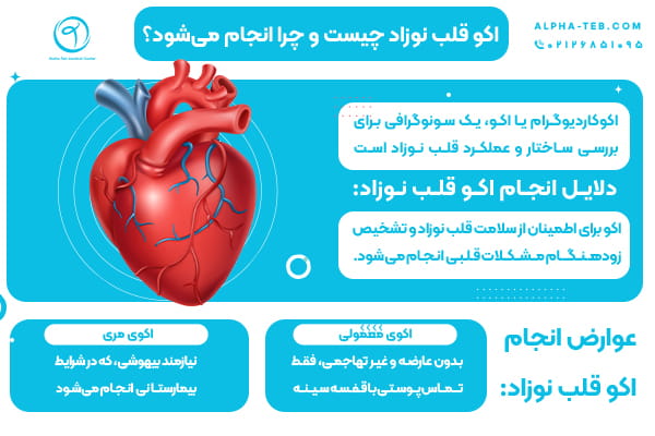 اکوی قلب نوزاد چیست و چه کاربردی دارد؟