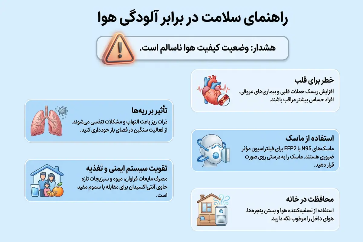 راهکارهای مراقبتی در آلودگی هوای تهران (اینفوگرافی)