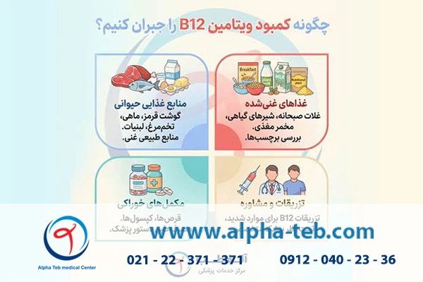 جبران کمبود ویتامین B12
