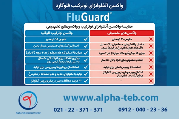تزریق واکسن فلوگارد