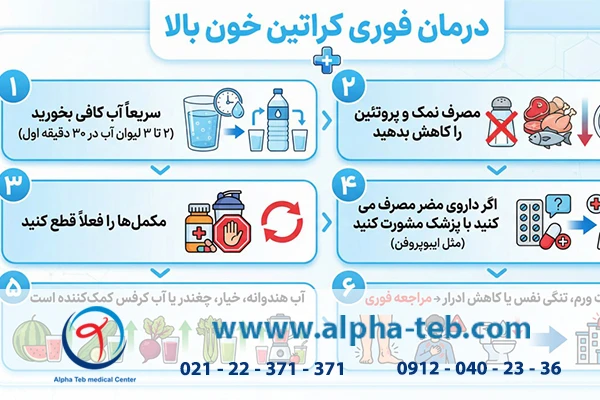 درمان فوری کراتینین بالا