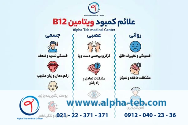 علائم کمبود ویتامین B12