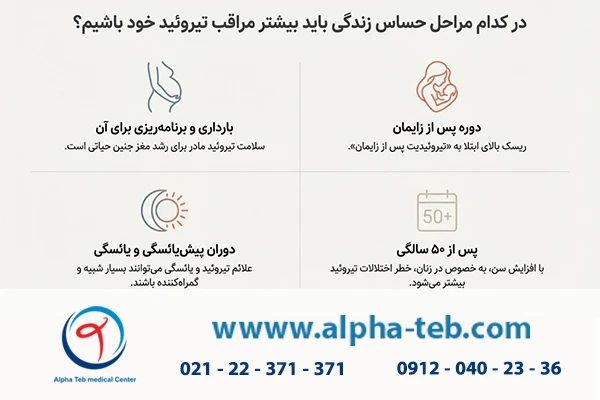 مراقبت از تیروئید