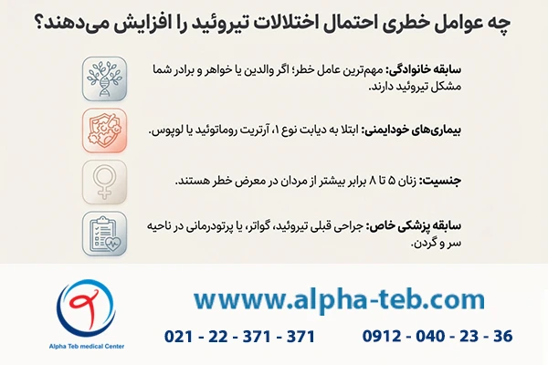 عوامل ایجاد اختلالات تیروئید