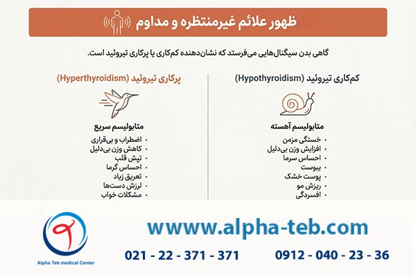 علائم کم‌کاری و پرکاری تیروئید