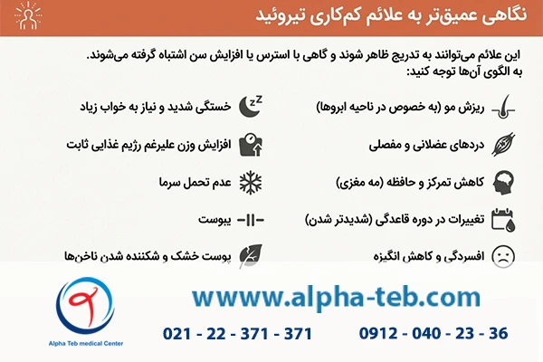 علائم کم‌کاری تیروئید