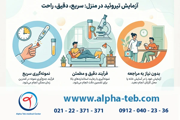 آزمایش راحت تیروئید در منزل